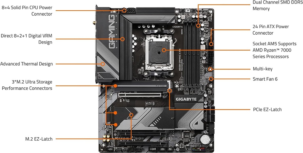 GIGABYTE B650 Gaming X AX